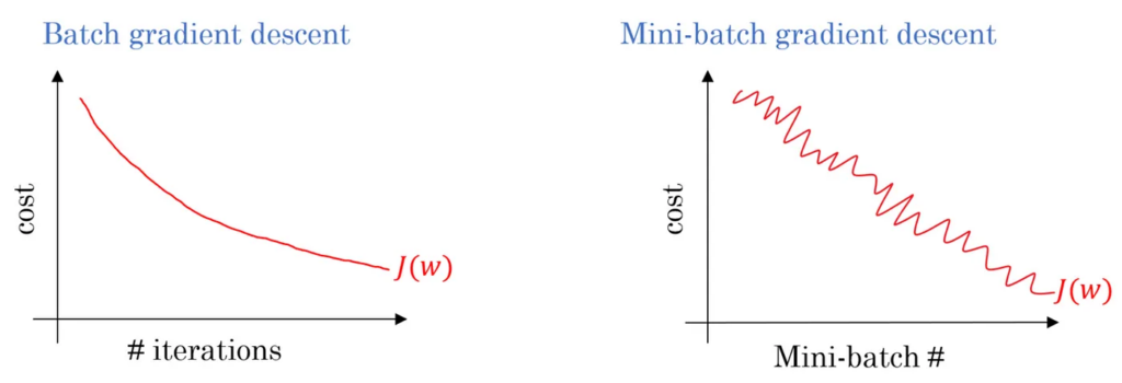 Linear Regression