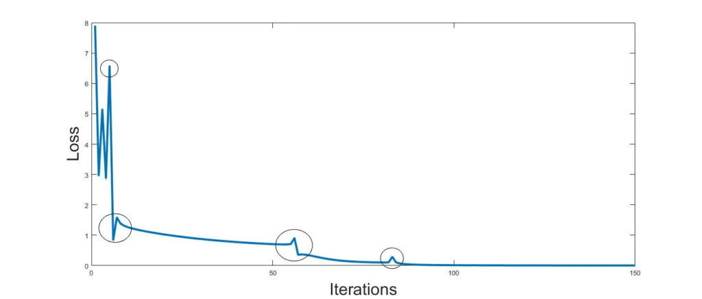 Linear Regression