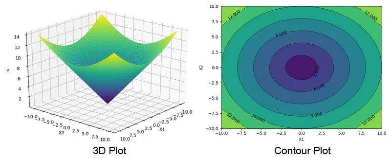 Linear Regression